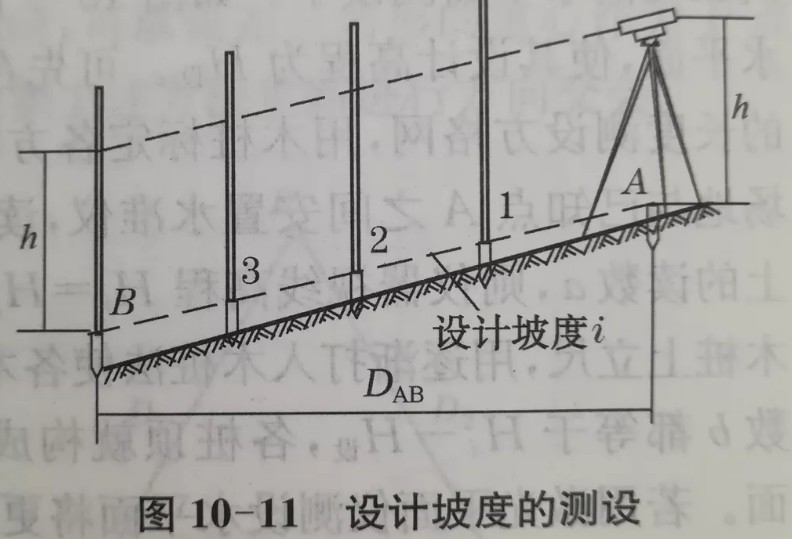 利用水準(zhǔn)儀、經(jīng)緯儀、垂準(zhǔn)儀完成設(shè)計坡度與鉛垂線的測設(shè)
