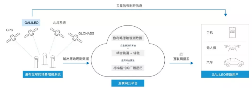 伽利略停擺之時，千尋位置如何實現(xiàn)它的“復(fù)活”？