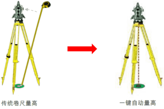 新款徠卡TS16高精度測量機器人-全新升級！