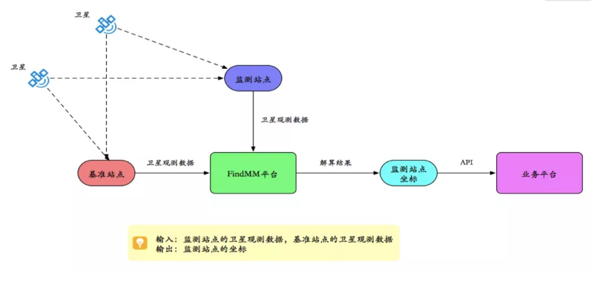 千尋見微FindMM常見問題一覽，沒有比這個(gè)更全面的了！