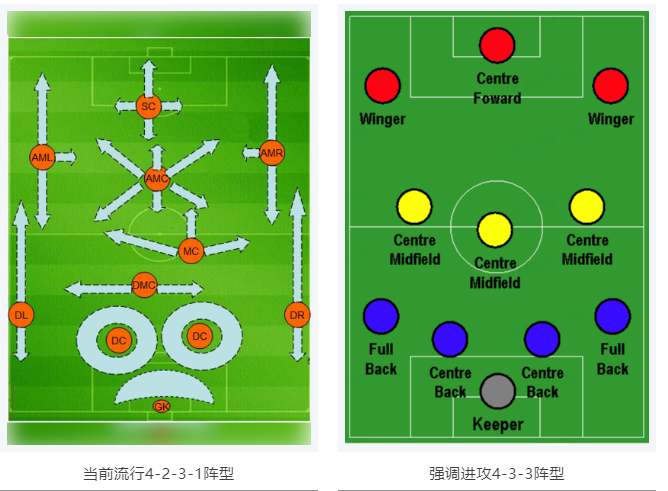 當(dāng)RTK參加世界杯，哪種陣容能“hold住”全場(chǎng)？